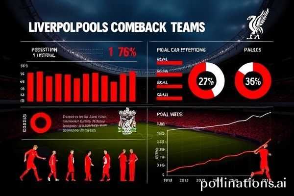 /images/uploads/LiverpoolComebackTeamStats1754503548756.webp